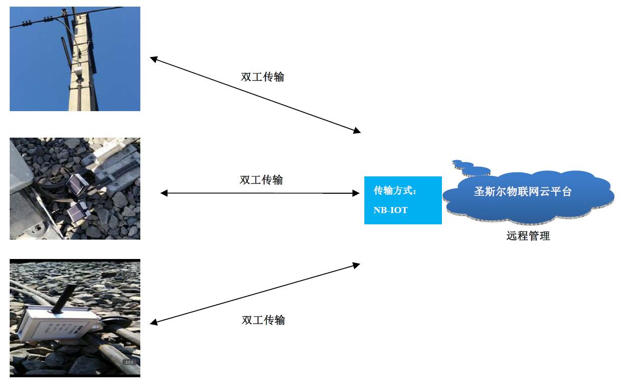 鐵路吸上線監測系統