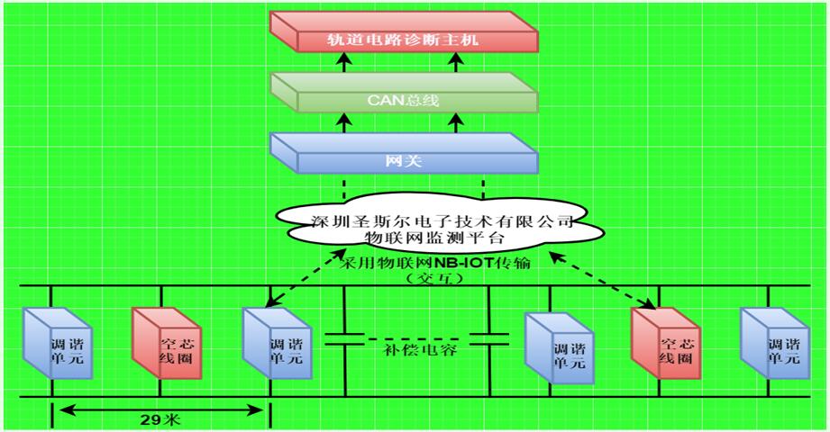 空心線圈監測系統 